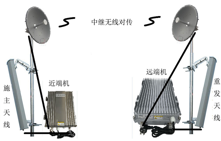 干驿镇智能无线拉远移频中继直放站近端机远端机